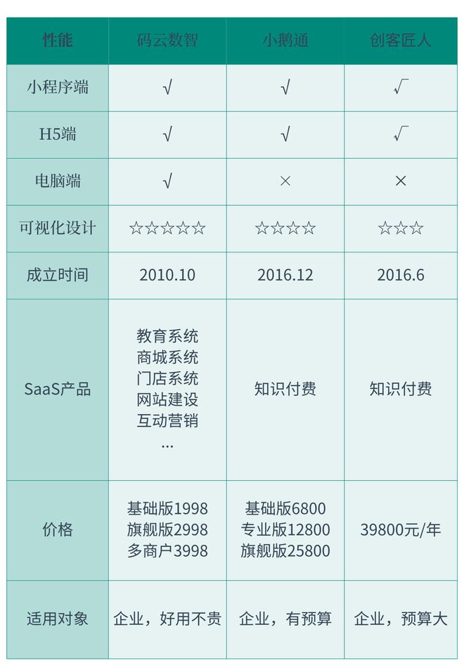 程序制作平台有哪些瓦力游戏知识付费小