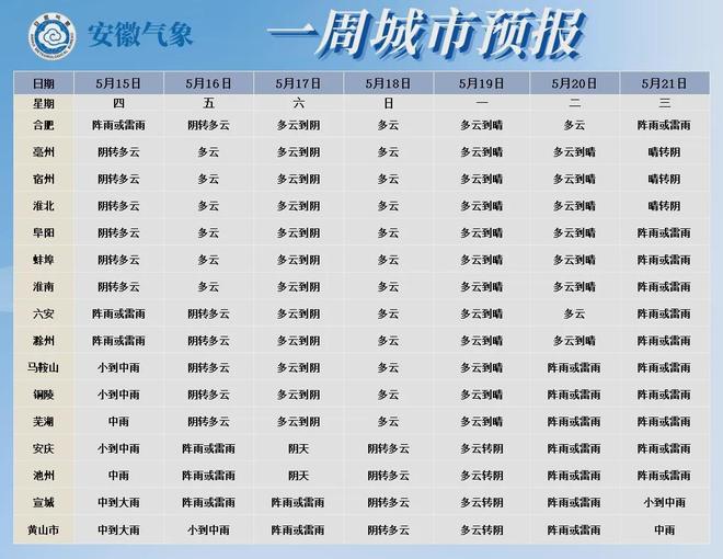 国部分地区将超40℃！瓦力棋牌酷热将至！我(图4)