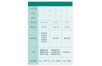 程序制作平台有哪些瓦力游戏知识付费小